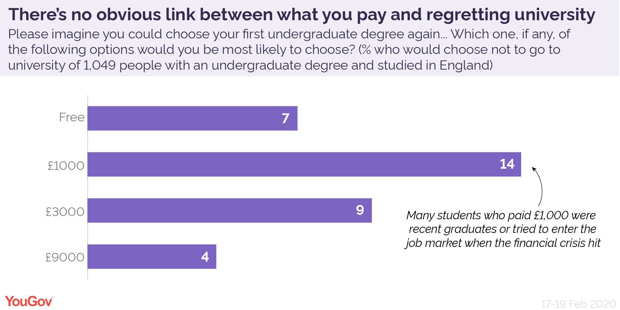 how-useful-is-an-undergraduate-degree-yougov